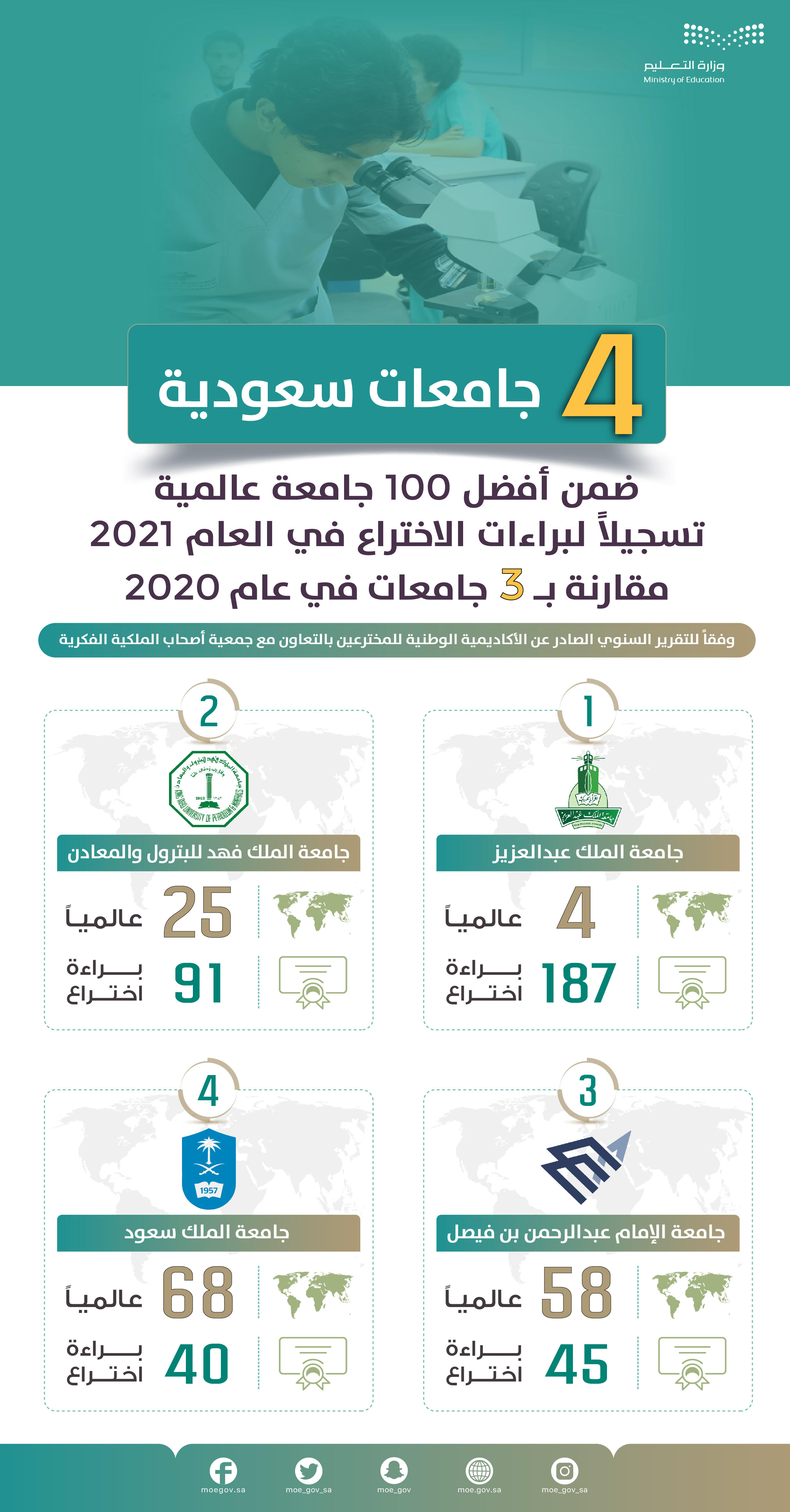 رسالة ورؤية مركز المبادراتالنوعية