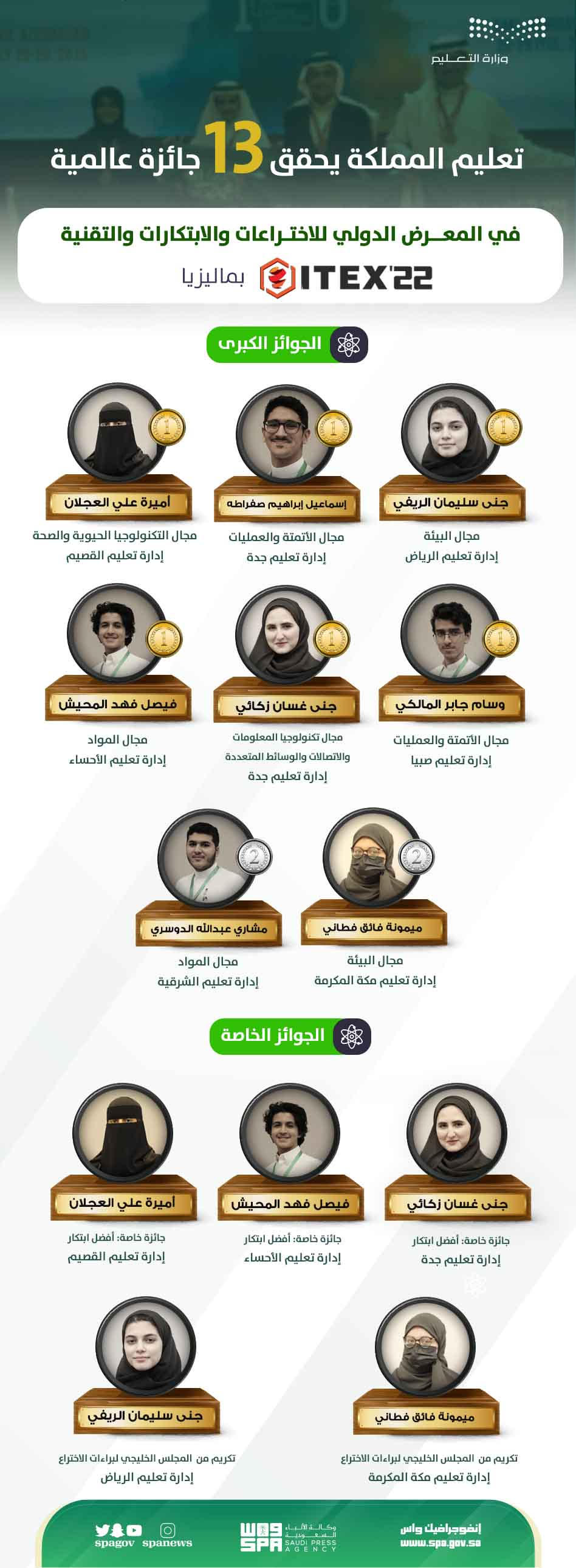 alm'erd-aldwly-llakhtra'eat-w-alabtkarat-w-altqnyh-moe