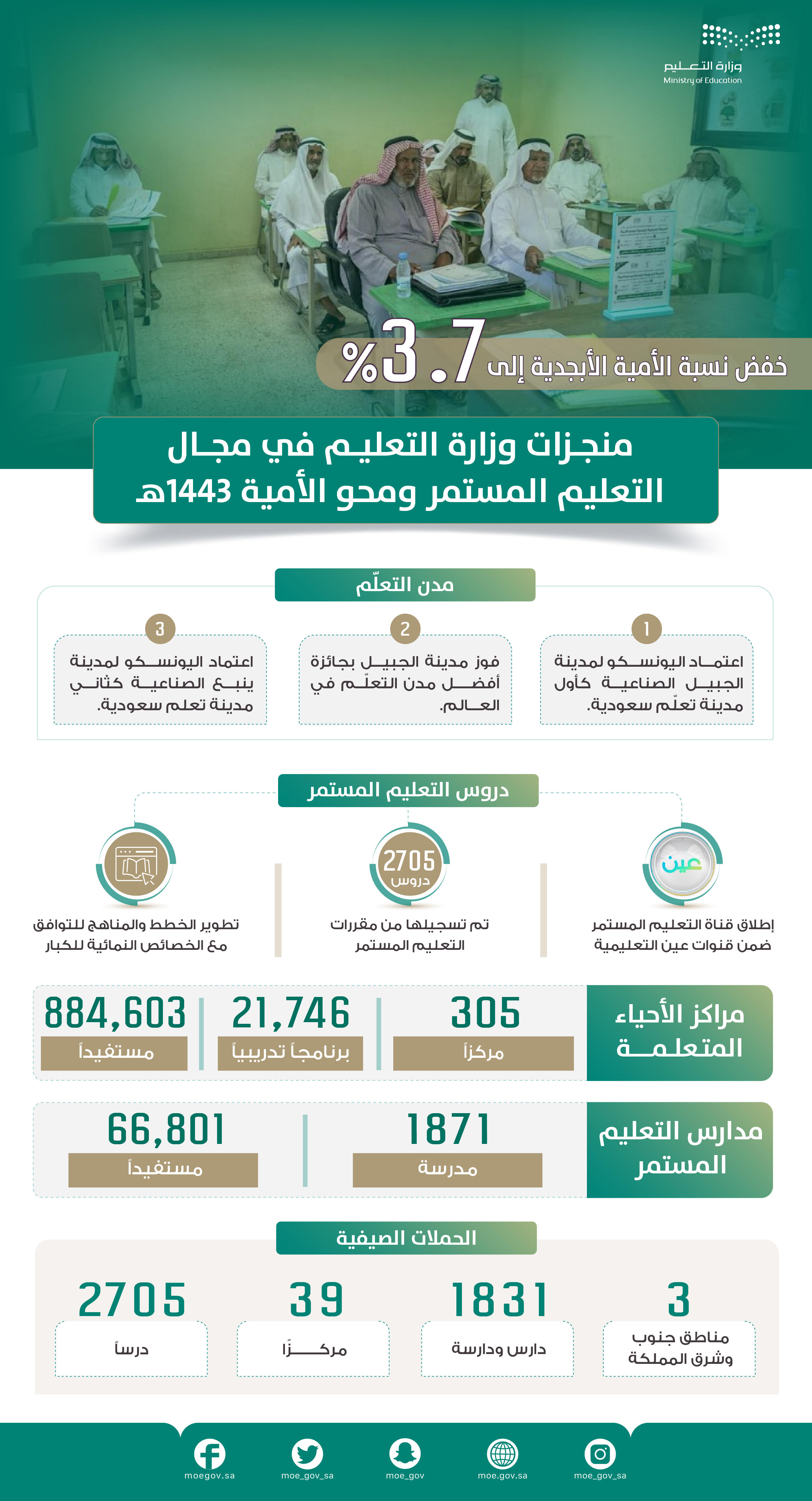 alahtfa'-balywm-al'ealmy-lmhw-alamyh-wzarh-alt'elym 