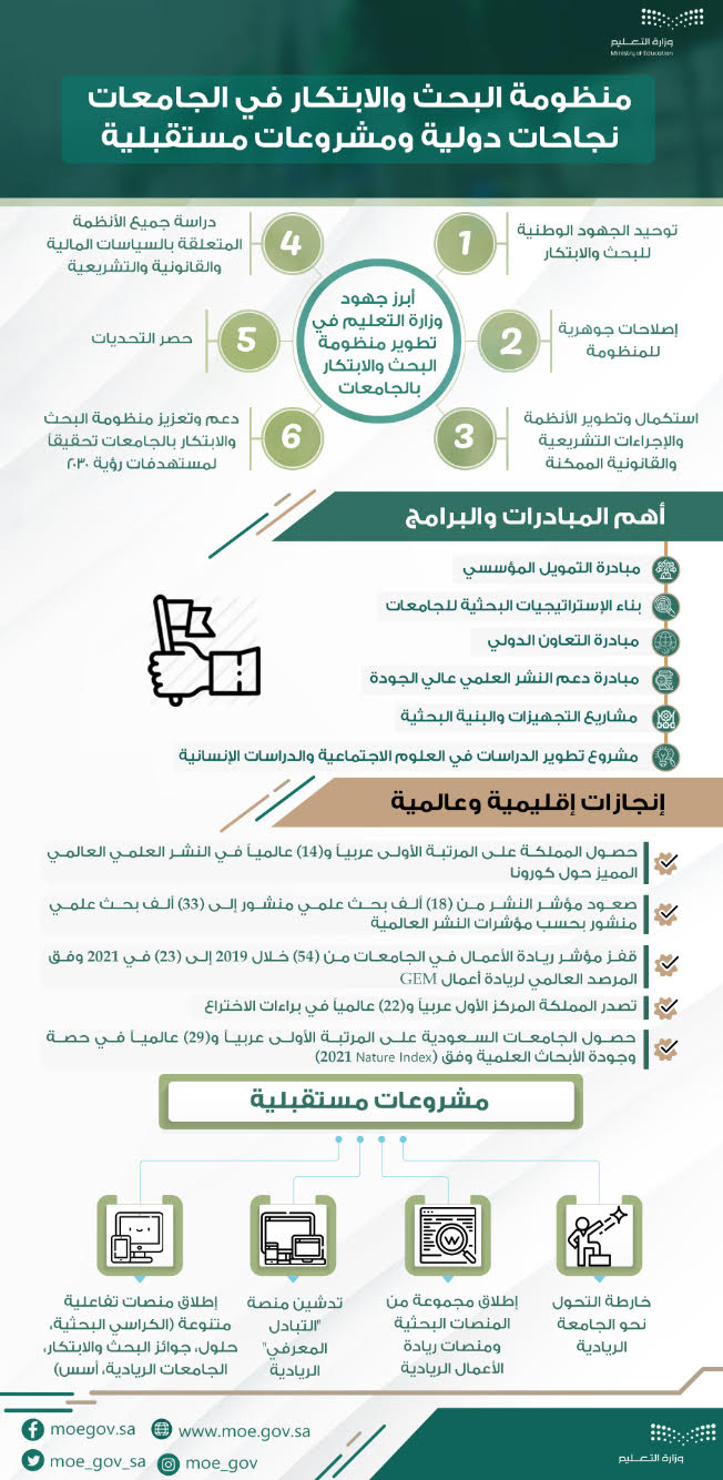 منظومة البحث والابتكار في الجامعات.. نجاحات دولية ومشروعات وطنية