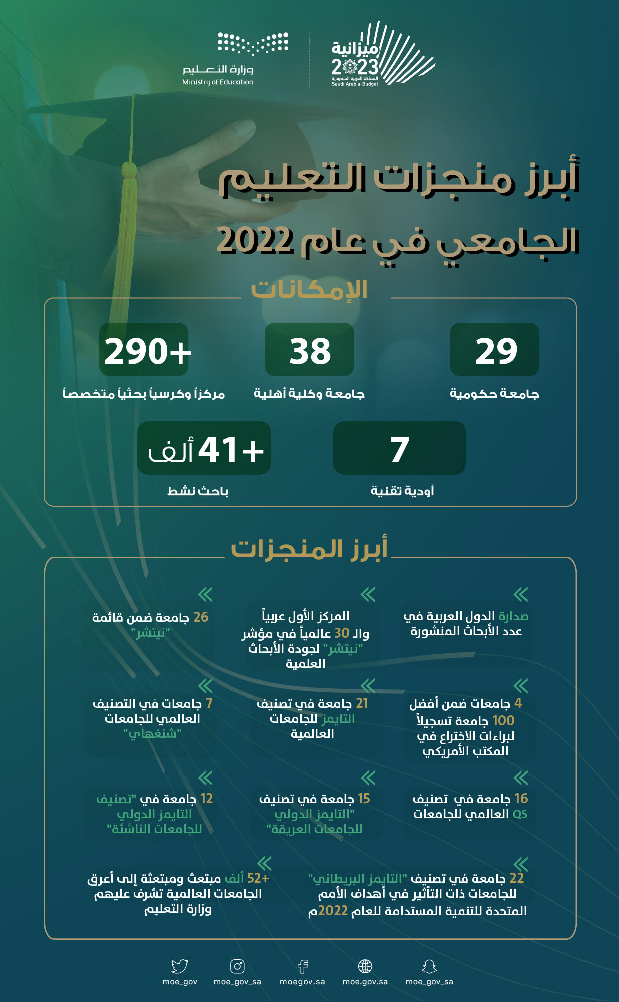 abrz-mnjzat-alt'elym-aljam'ey-khlal-'eam