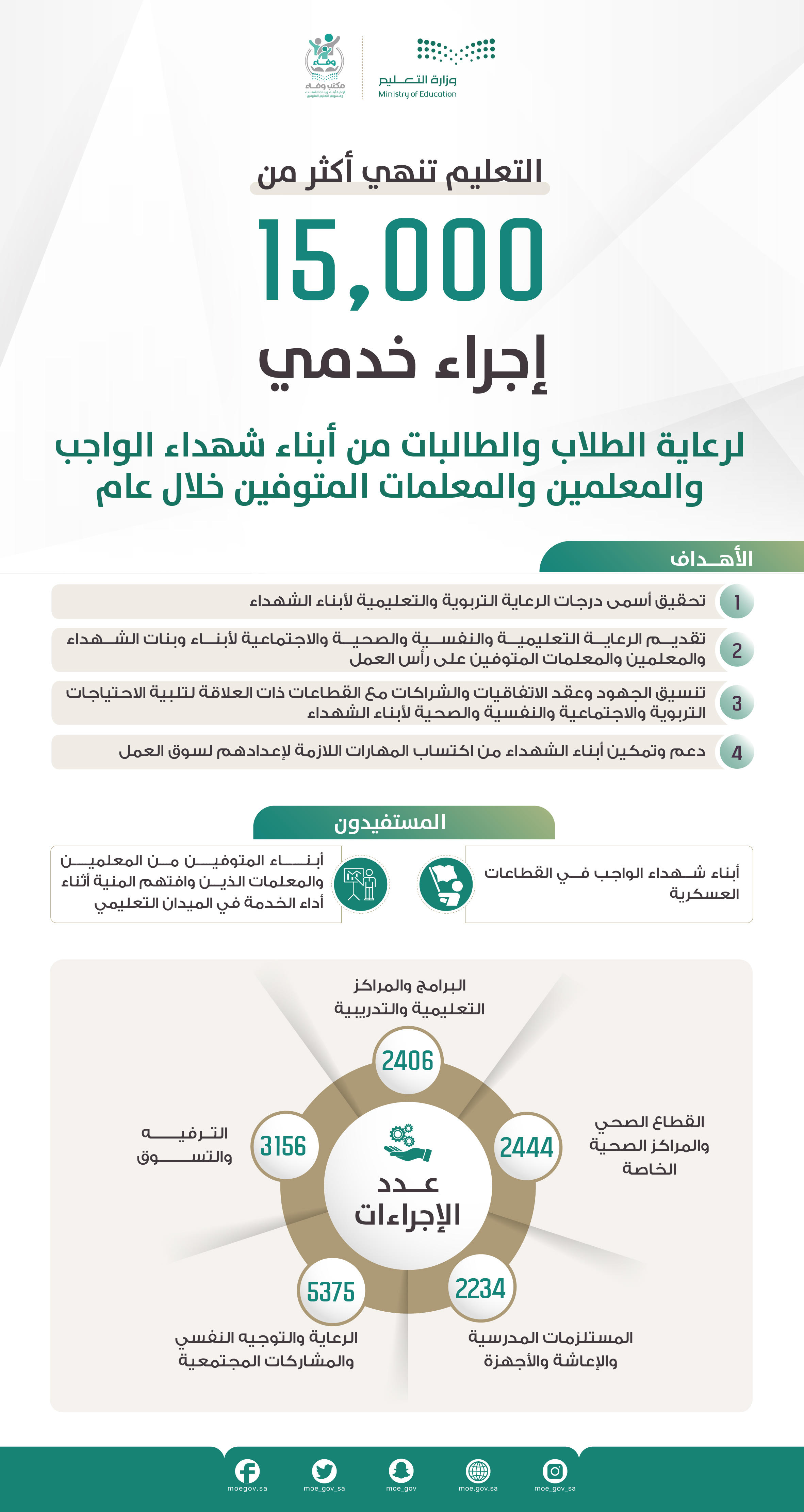 lejra'at-alkhdmyh-lebna'-shhda'-alwajb-w-alm'elmyn-almtwfyn