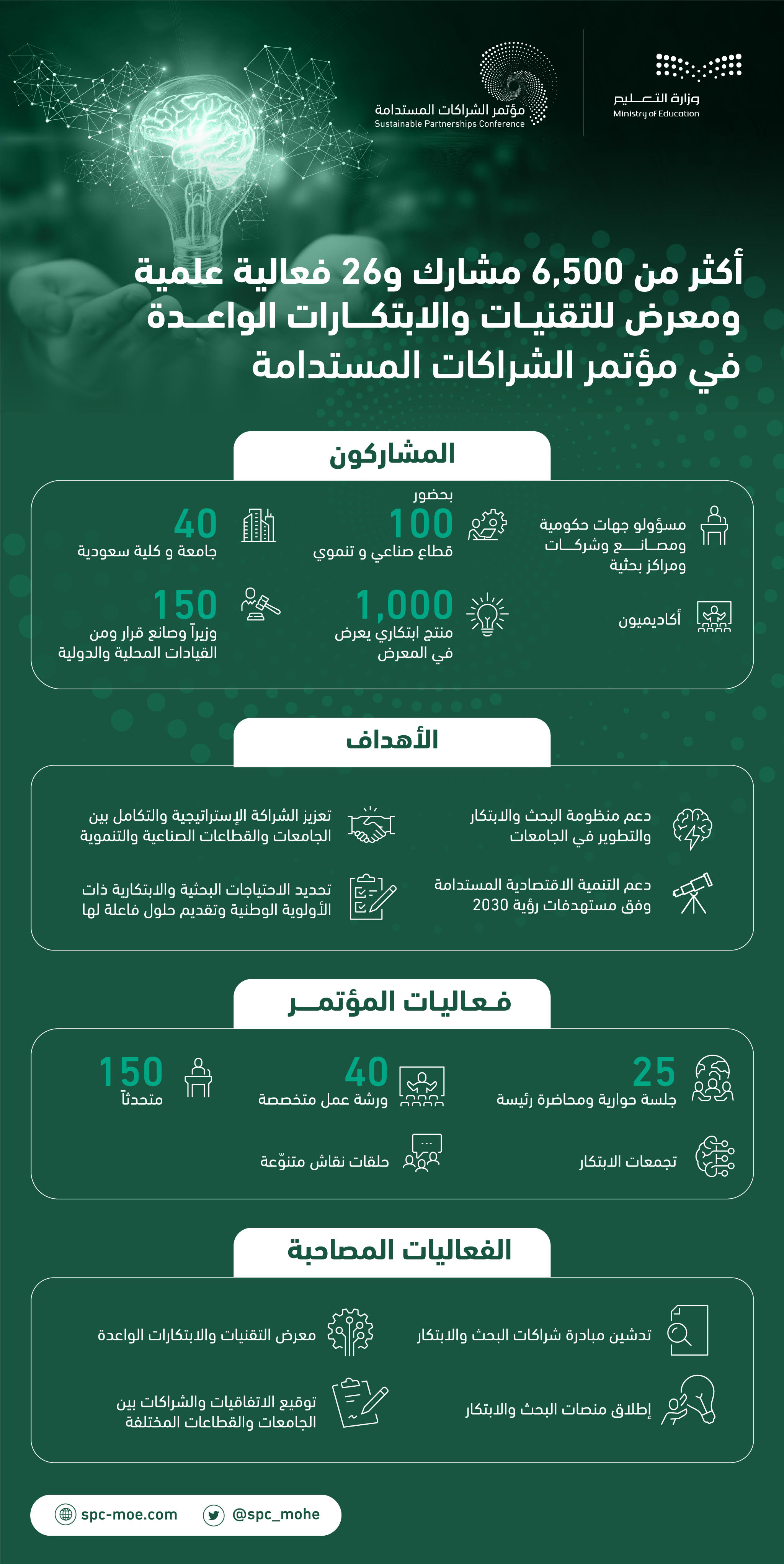wzarh-alt'elym-alm'etmr-al'ealmy-llshrakat-almstdamh