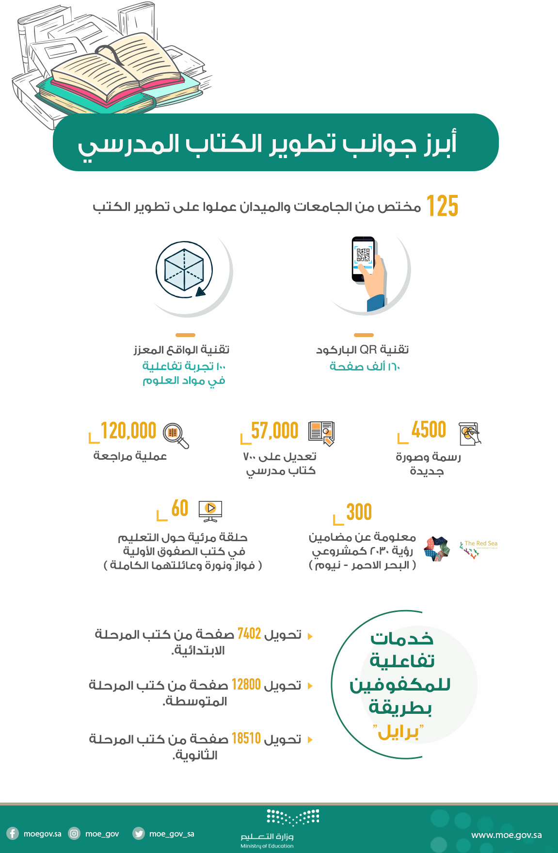 أبرز جوانب تطوير الكتاب المدرسي.jpg
