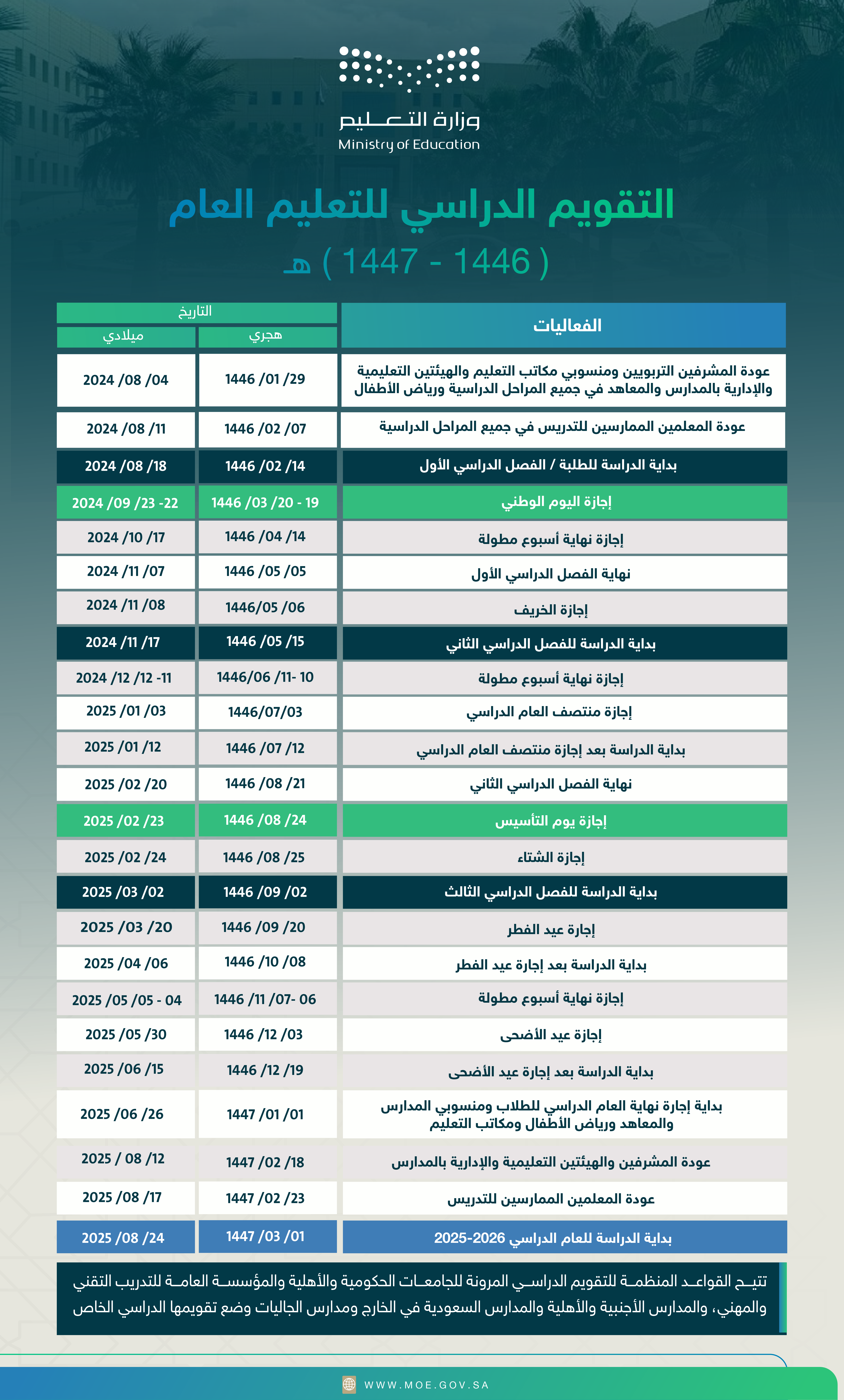 العام الدراسي الجديد ١٤٤٥: كل ما تحتاج معرفته