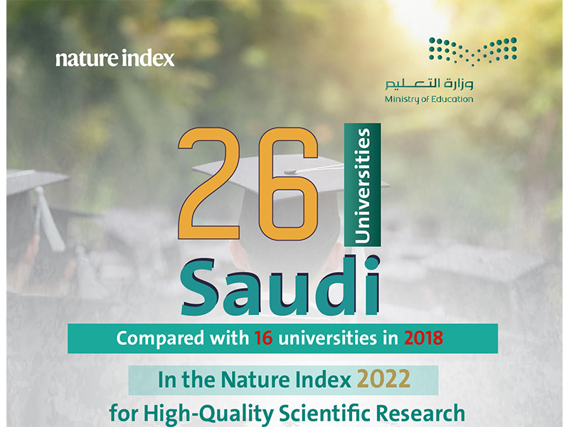 the Nature Index for quality of scientific research